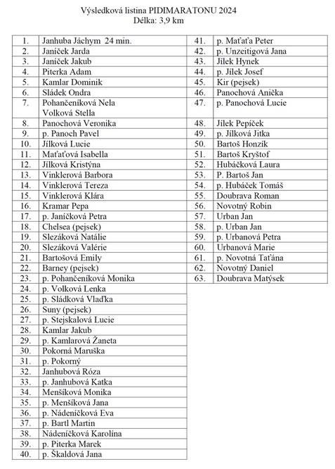 Pidimaraton 2024 výsledková listina - MŠ a ZŠ Jestřebí